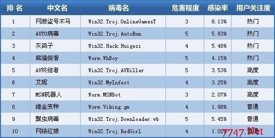 在网上玩平台抽查提现不了